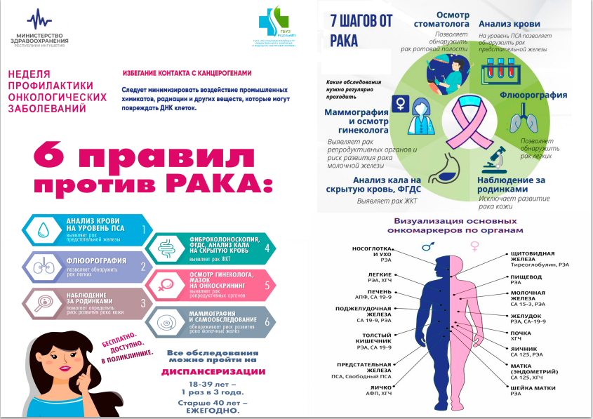 «Неделя профилактики онкологических заболеваний» «Неделя профилактики онкологических заболеваний».